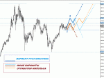 gold forecast & projections.gif