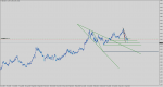 gbpusd-h4-e-global-trade-2.png