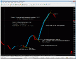 visually pleasing 15 min chart.gif