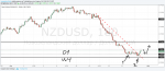 NZDUSD.png