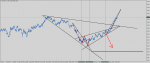 usdchf-h4-e-global-trade.png