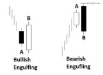 price-action-engulfing-reversal-pattern-2ndskiesforex.com-price-action-trading-600x436.jpg