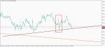 nzdusd-m15-e-global-trade.png