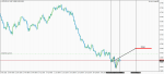 nzdusd-h4-e-global-trade.png