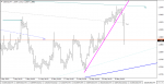 USDCAD H4 30.05.1.png