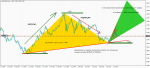 eurusd-mn1-e-global-trade.png