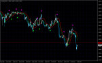 SSL Channel Chart MTF Alert [RM]_EURUSDM1.png