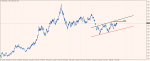 usdcad-d1-e-global-trade-2.png