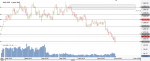 Chart_XAU_USD_Daily_snapshot.png