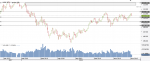 Chart_USD_JPY_Daily_snapshot.png