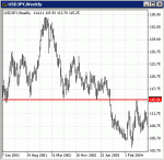 support2resistance.gif