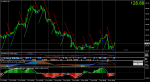 eurjpy-h1-stforex-ltd-2.png