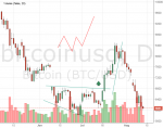 TechnicalChart_bitcoinusd.png