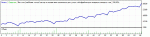 RSI-CCI H4.gif