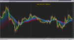 Rainbow M5; EMA-LWMA_2018-09-17.png