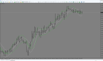 CCIMA Smoothed Chart [garry119].png