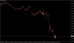 USDCADmM5.png