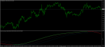 Dynamic zone IFT of MP-Aroon oscillator.png