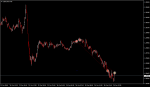 USDCADmM5.png