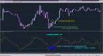 CCI T3 Divergence TT_2018-10-30_Fractal.png