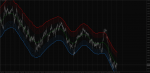 ForexLines7 Graal Levels.png