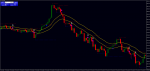 support-and-resistance-breakout (1).png