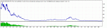 TesterGraph.gif