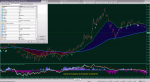 CCI+MA Waves AA MTF TT™ [3x13]_2018-12-07.png