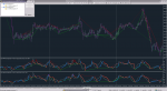 CCI VMMA + VWMA Divergence TT_2018-12-11.png