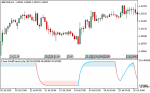 Schaff-Trend-Cycle-Metatrader-5-Forex-Indicator.png