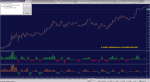 Accumulation Distribution Level [ADL]_2019-02-07_vs VLMCD.png