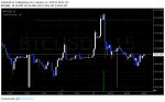 BTCUSD 15M.png