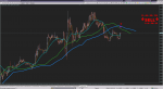 4 RainMA Trend 0B_2019-02-15_USDCAD.png