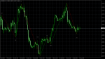 ZigZag Integer [Apprentice]_eurusd-h1-fxcm-australia-pty.png