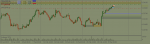 USDCADH4.png