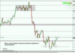 eurusd h4 18.05.2011.jpg