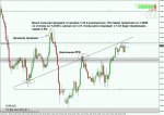 eurusd h1 18.05.2011.jpg