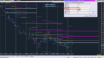 Important Intraday Levels GDL NH+TT_01-06-2019_DayPlus.png