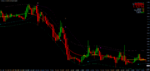 Parabolic SAR TMA_sell.png