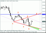 eur-gbp_h4_ww.gif