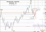 eurusd d1 21.05.11-2цели отработали.jpg