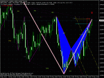 harmonics,gartley.gif