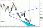 gbp-jpy_ww_h4.gif