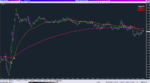 4xMAx3 AATX MTF SA+TT_26-07-2019_EURJPY, M1.png