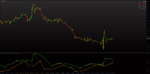 Squeezed T3 of MACD indicator for MT4.png