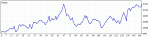 AUDusd_USDchf  M1 Laguerre 0.7.gif