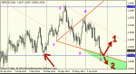 gbp-usd_ww_d1.gif