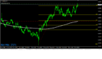 AUDNZD c FIBO.png