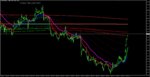 Follow The Line FIBO_EURUSD.jpg