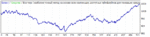 EURUSD.m15.spr-5_1.01.13-4.01.19.gif